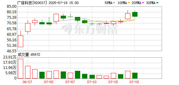 配资炒股最新 广信科技7月17日大宗交易成交215.04万元